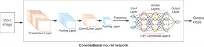 Data reduction and processing for photon science detectors
